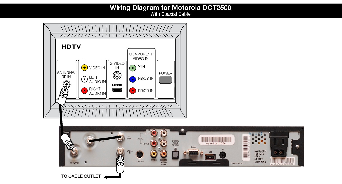 Wiring Diagram for Motorola DCT2500 with Coaxial Cable